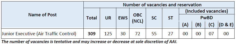 AAI Air Traffic Control Recruitment 2025