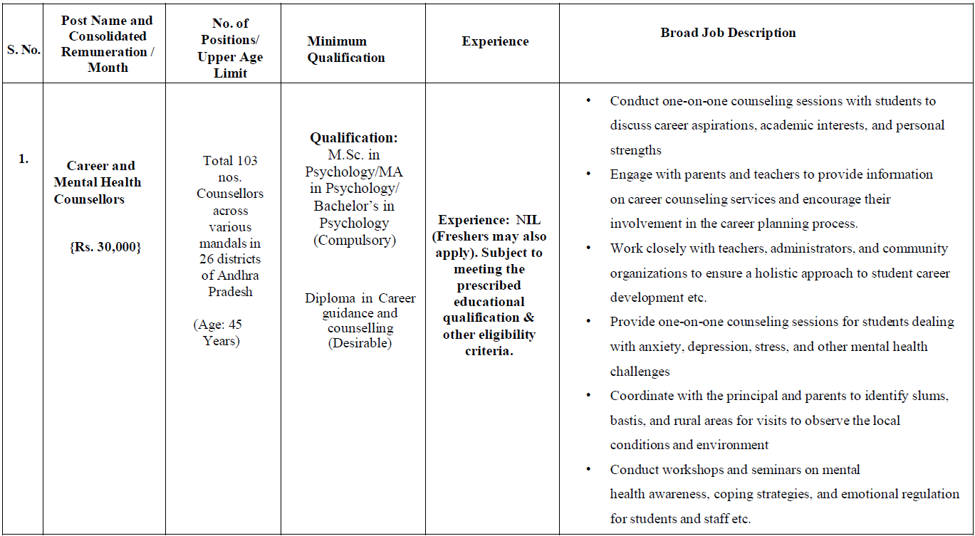EdCIL India Limited Recruitment 2025