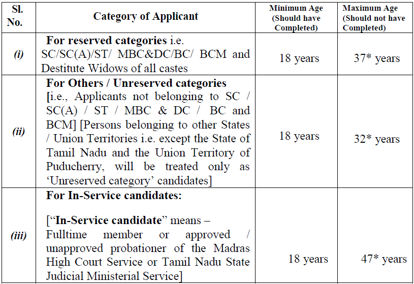 Madras High Court Recruitment 2025