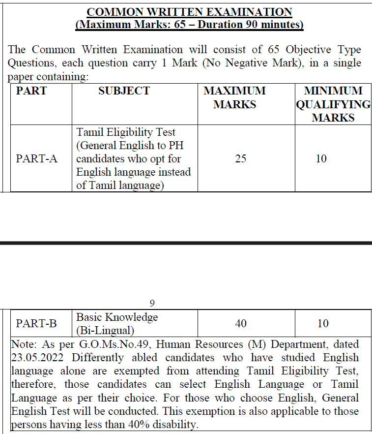 Madras High Court Recruitment 2025