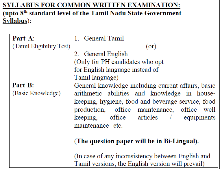 Madras High Court Recruitment 2025