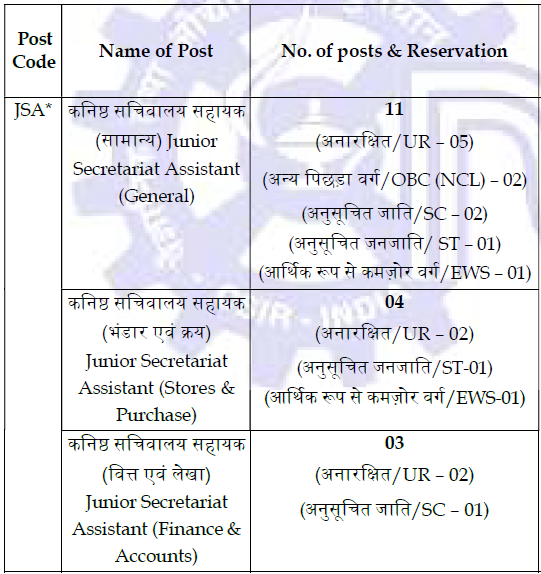 CSIR National Chemical Laboratory Recruitment 2025