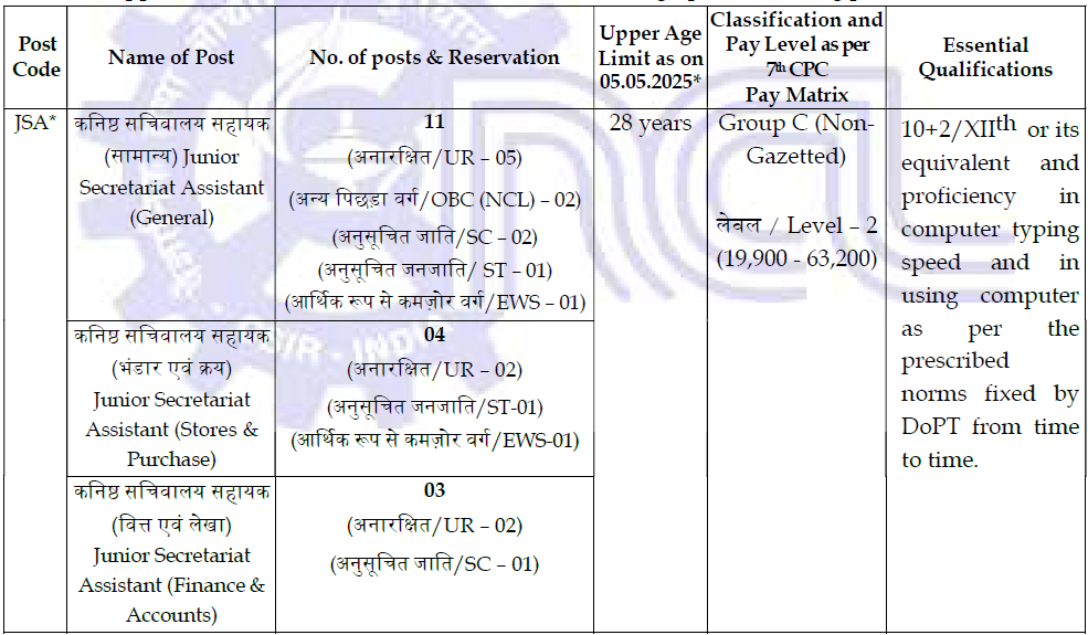 CSIR National Chemical Laboratory Recruitment 2025