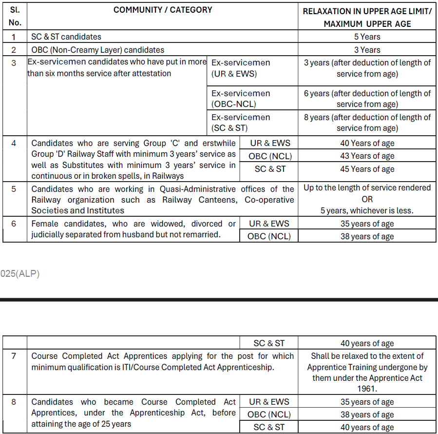 RRB APL Recruitment 2025