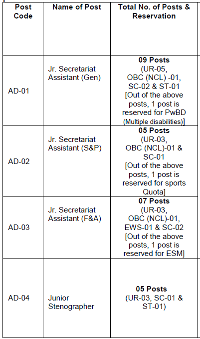 CSIR NAL Recruitment 2025