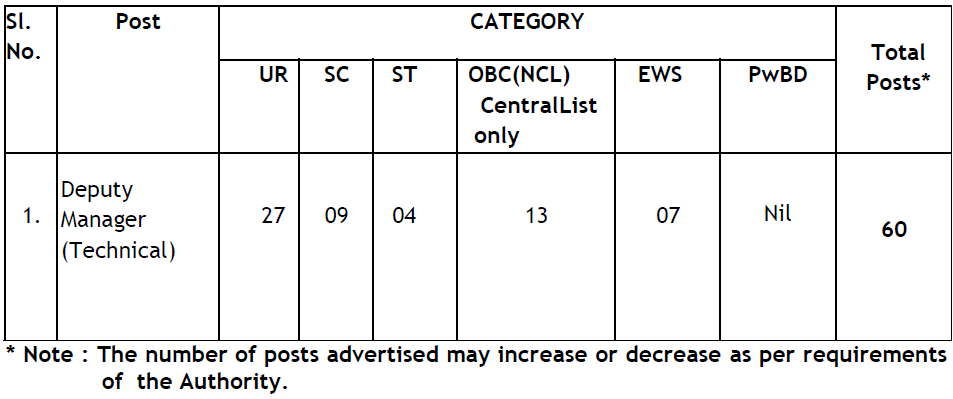 NHAI Deputy Manager Recruitment 2025
