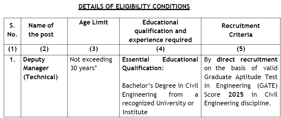 NHAI Deputy Manager Recruitment 2025