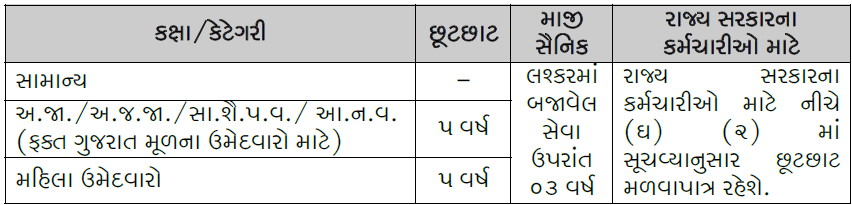 Gujarat High Court Driver Recruitment 2025