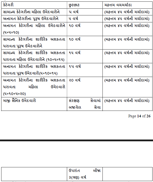 GPSSB Tracer Age Relaxation 