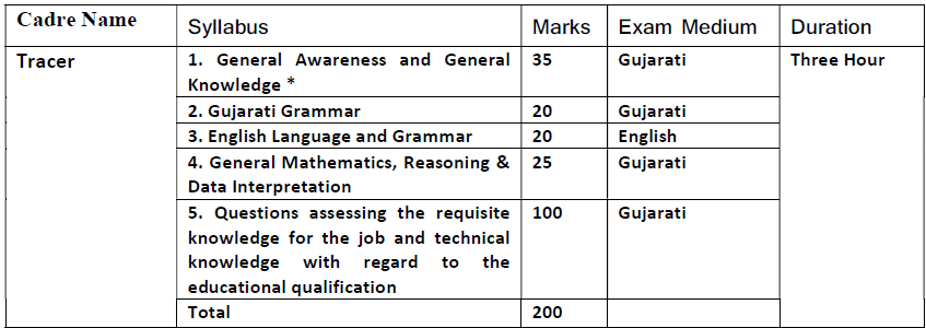 GPSSB Tracer Syllabus 2025