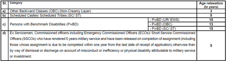 SBI PO Recruitment 2025 - Age Relaxation