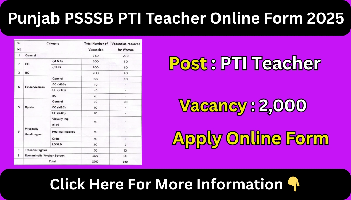 Punjab PSSSB PTI Teacher Online Form 2025