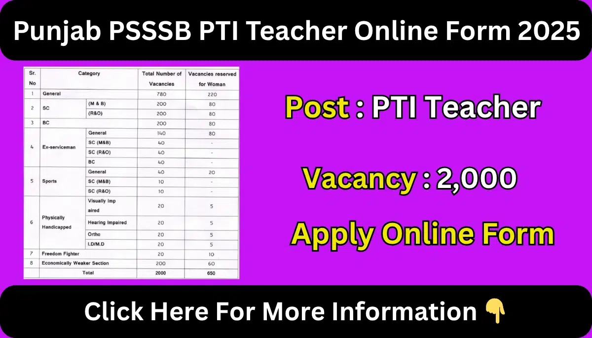 Punjab PSSSB PTI Teacher Online Form 2025